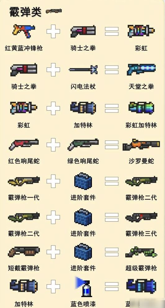 《元气骑士》武器合成表图鉴最新2022