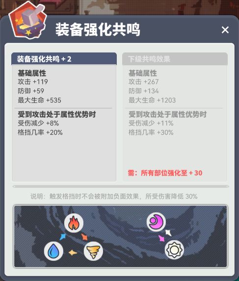 《使魔计划》装备培养技巧分享