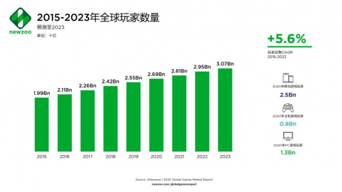 组队出击 《SD敢达强袭战线》新版本前瞻