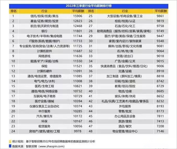 2023年什么行业值得关注？-ACG宝库