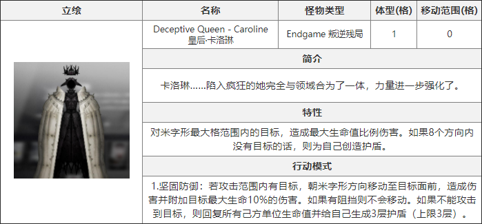 《白夜极光》皇后卡洛琳介绍