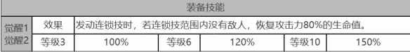 《白夜极光》优尼特角色面板数据一览