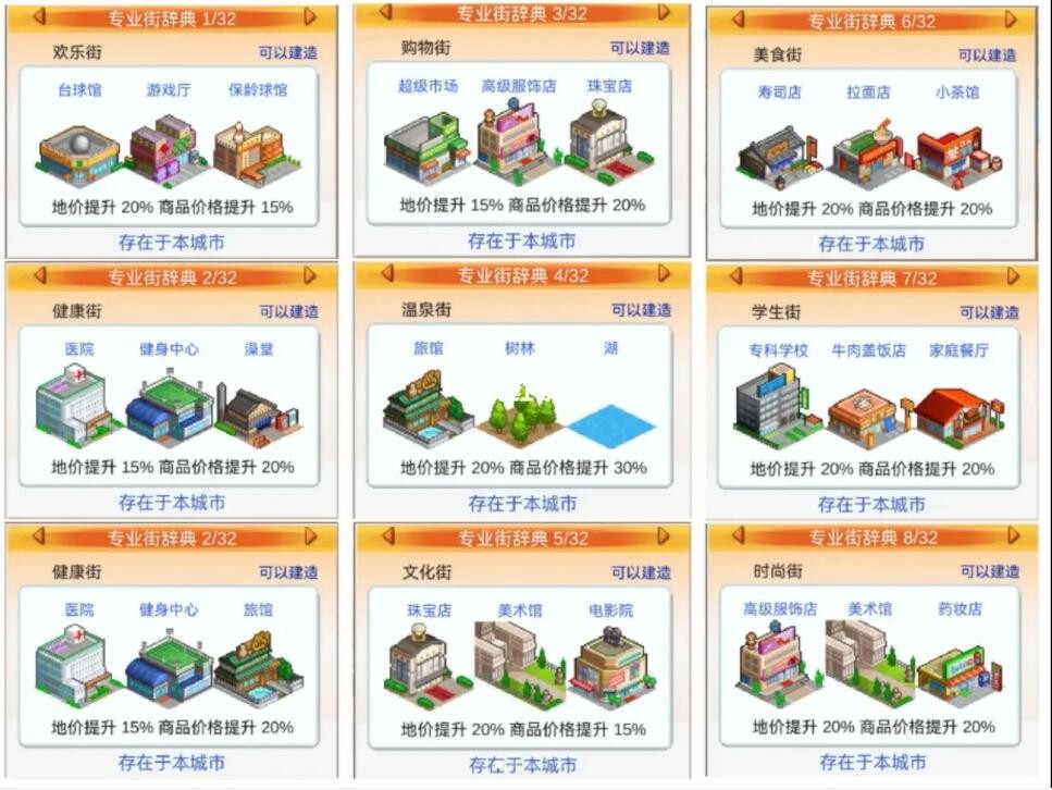 《都市大亨物语》专业街图鉴解锁条件大全 二次世界 第3张