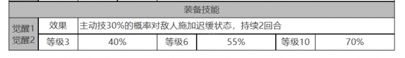 《白夜极光》多弗角色面板数据一览