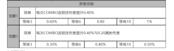 《白夜极光》托尔角色面板数据一览