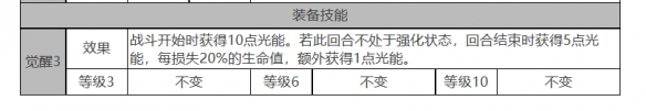 《白夜极光》禁卫座角色面板数据一览