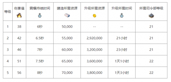 《海岛奇兵》震爆地雷介绍