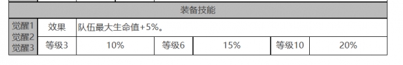 《白夜极光》库玛佩吉角色面板数据一览 二次世界 第5张