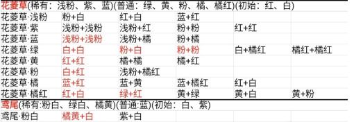 《桃源深处有人家》花卉种配方公式一览 二次世界 第5张