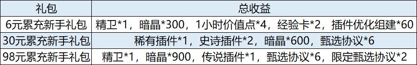 《行界》氪金攻略