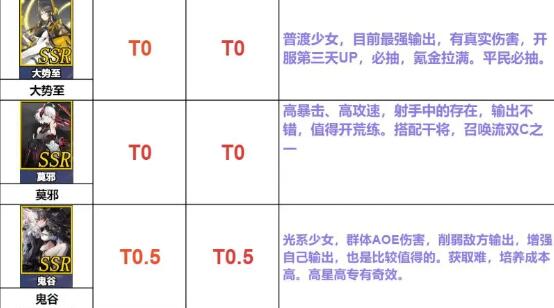 《行界》阵营阵容及开荒平民阵容搭配