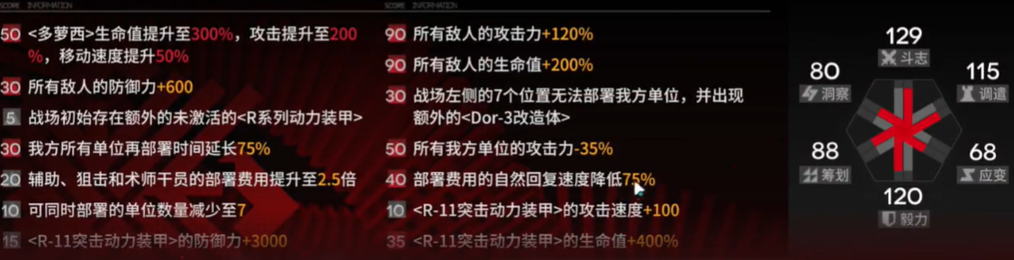 《明日方舟》尖灭测试作战600分攻略