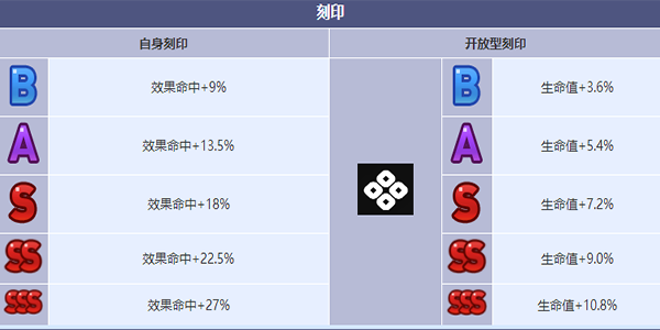 《第七史诗》雪国的苏莉塔妮亚角色介绍