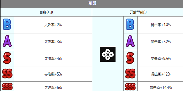 《第七史诗》泰妮布里雅角色介绍