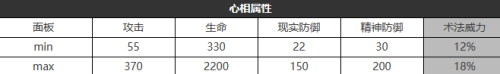 《重返未来：1999》六星心相——跳房子游戏属性图鉴