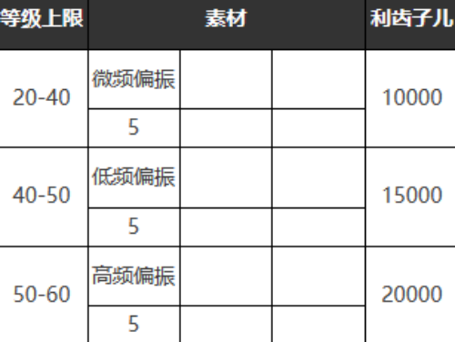 《重返未来：1999》六星心相——跳房子游戏属性图鉴