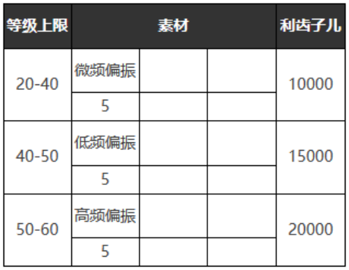 《重返未来：1999》六星心相——必要的记录属性图鉴