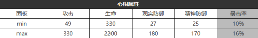 《重返未来：1999》六星心相——掌声如雷鸣属性图鉴