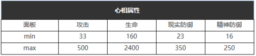 《重返未来：1999》六星心相——在仙境之外属性图鉴