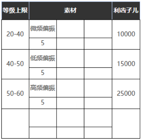 《重返未来：1999》六星心相——可度量之心属性图鉴