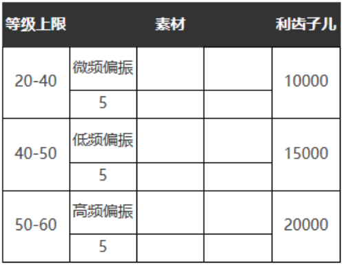 《重返未来：1999》五星心相——笑语欢声属性图鉴