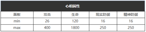 《重返未来：1999》五星心相——食足餮满属性图鉴