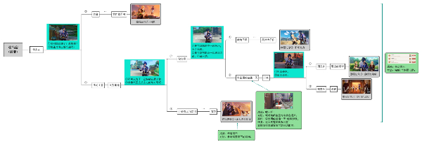 《原神》凯亚邀约五线结局达成攻略,好友结局轻松搞定