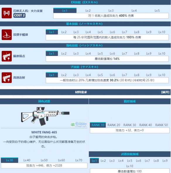 《蔚蓝档案》砂狼白子图鉴介绍