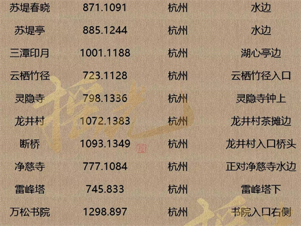 《逆水寒手游》人间词话坐标一览