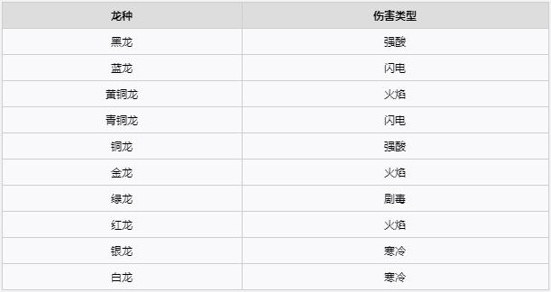 《博德之门3》术士技能怎么选？术士加点攻略