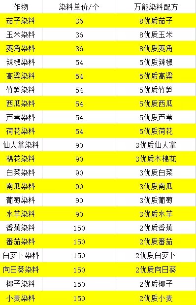 《逆水寒手游》庄园资材获取攻略
