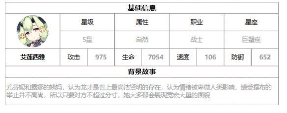 《第七史诗》艾莲西雅强度解析一览