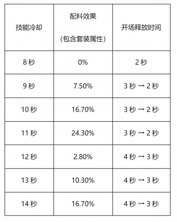 《冲呀！饼干人：王国》竞技场攻略