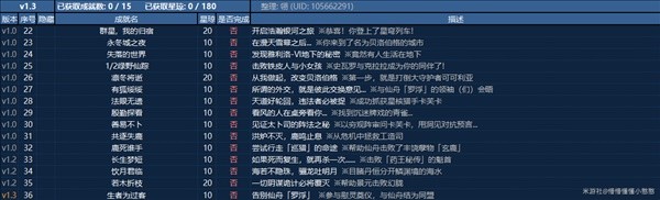 《崩坏：星穹铁道》1.3全成就图鉴及解锁方法