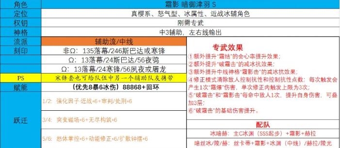 《深空之眼》霜影刻印选择攻略