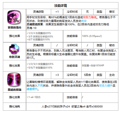 《第七史诗》罪戾的安洁莉卡介绍一览