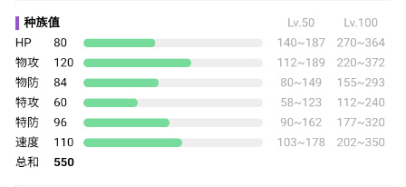 《宝可梦：朱紫》厄诡椪属性介绍