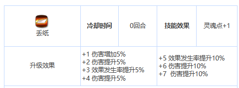 《第七史诗》三星英雄露西介绍一览