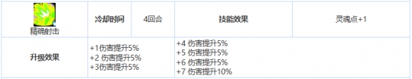 《第七史诗》三星英雄格伦介绍一览