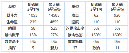 《第七史诗》三星英雄格伦介绍一览