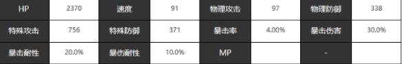 《宿命回响：弦上的叹息》悼念公主的帕凡舞曲角色介绍一览