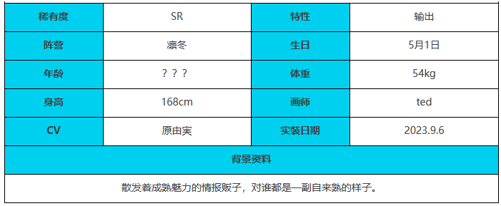 《绯色回响》雪娜图鉴一览