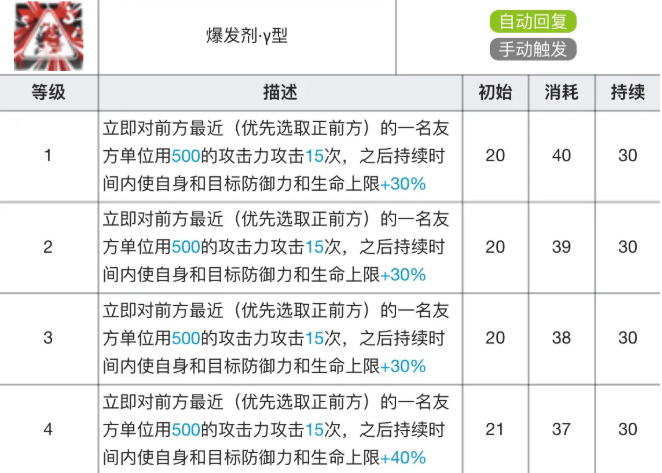 《明日方舟》阿专精材料效果表