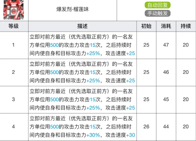 《明日方舟》阿专精材料效果表