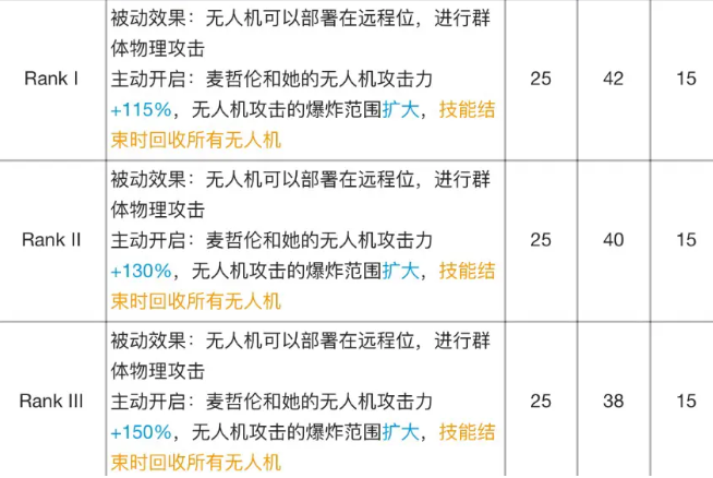 《明日方舟》麦哲伦专精材料效果表