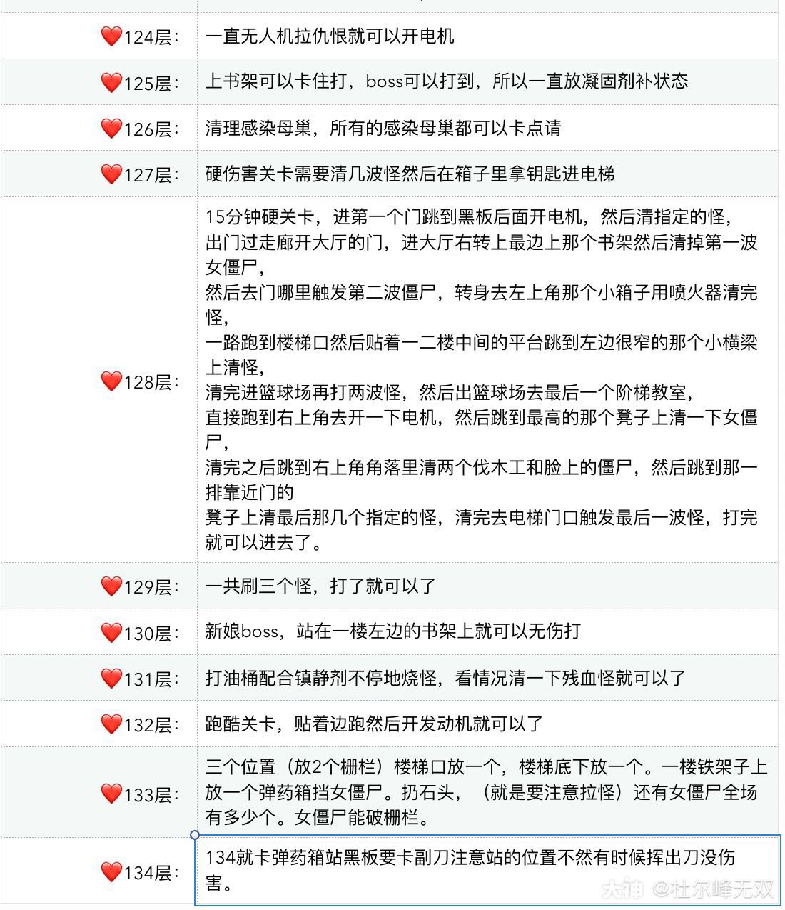 《明日之后》辐射高校第四赛季通关攻略