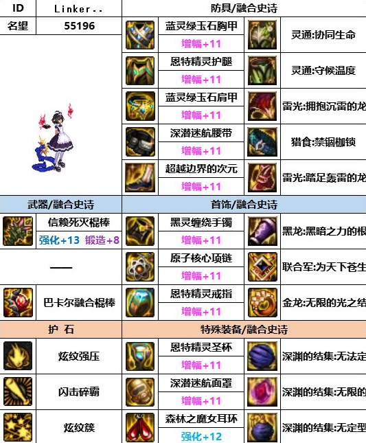 神界新版本攻略大全，战斗、法术、装备选择指南