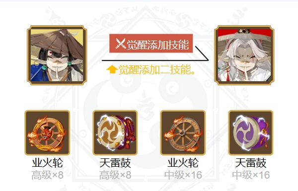 《阴阳师》盗人神御魂搭配2023