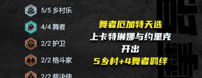 《云顶之弈手游》S10乡村厄加特阵容玩法分享