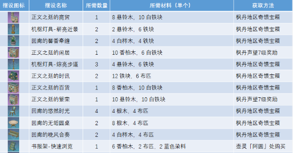 《原神》正义之廷图纸怎么获取_方法攻略